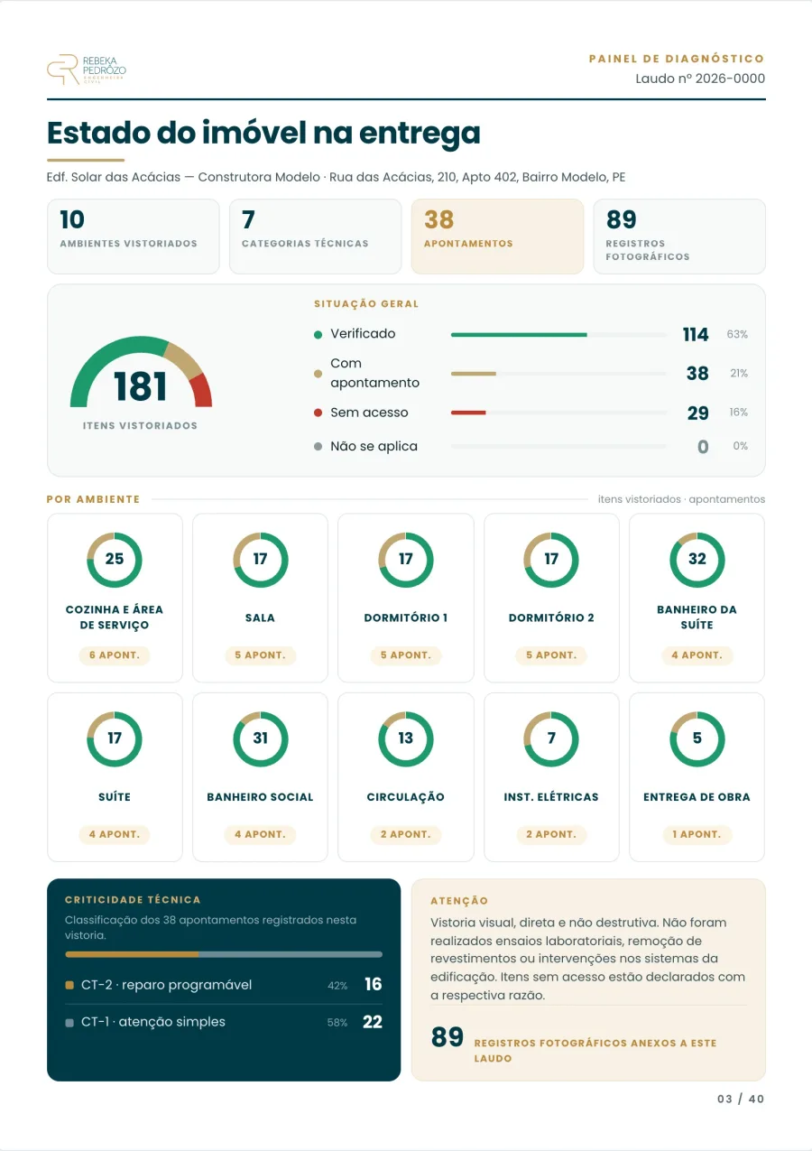 Página do laudo modelo: estado do imóvel na entrega — 181 itens vistoriados, 38 apontamentos